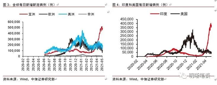 全球石油供应格局_随着全球石油供应风险上升,投资者如何适应新环境?_石油供求