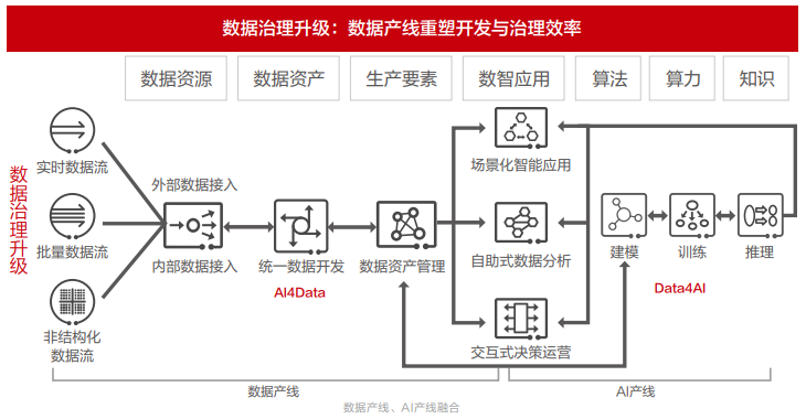 区域银行数据能力体系建设:三大融合策略的突破之路