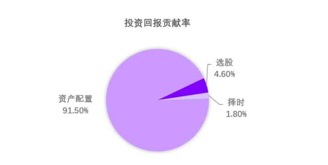 分散投资降低风险_使用微课的方法和技巧_使用OKX钱包官网进行资产配置的技巧 | 分散风险的方法