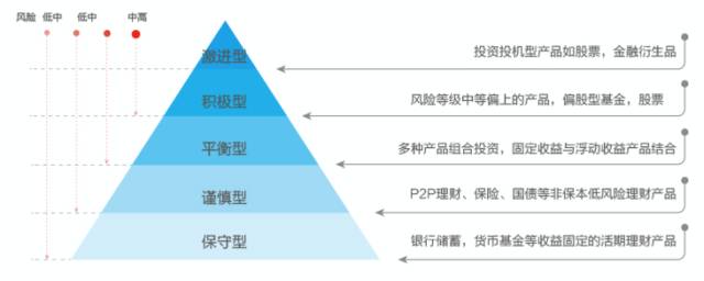 分散投资降低风险_使用微课的方法和技巧_使用OKX钱包官网进行资产配置的技巧 | 分散风险的方法