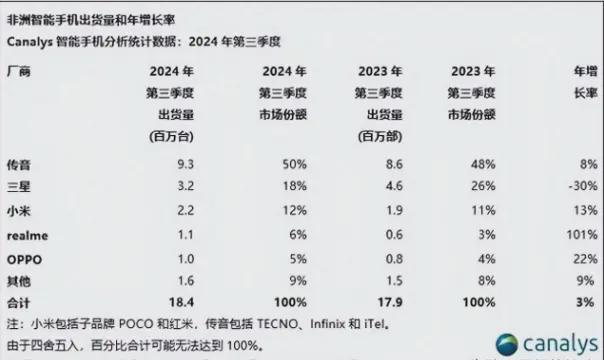 小米高端手机市场_小米手机市场竞争_高性价比手机市场的领导者:小米