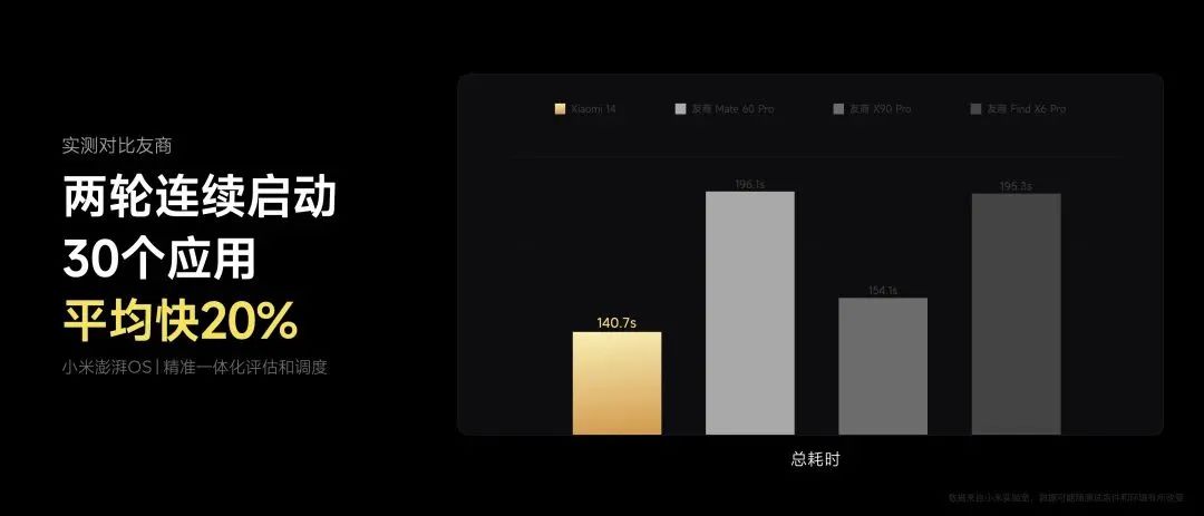 智慧互联小米官网_小米智慧生活是干什么的_小而强:小米14的设计智慧