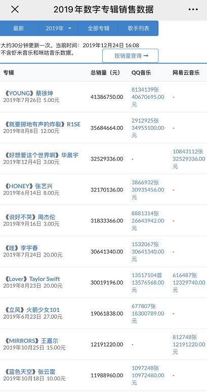 李宇春歌曲排名_李宇春的经典歌曲再次登上音乐榜单,成为热曲_李宇春出名歌