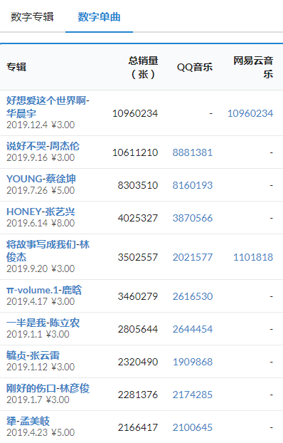 李宇春歌曲排名_李宇春出名歌_李宇春的经典歌曲再次登上音乐榜单,成为热曲