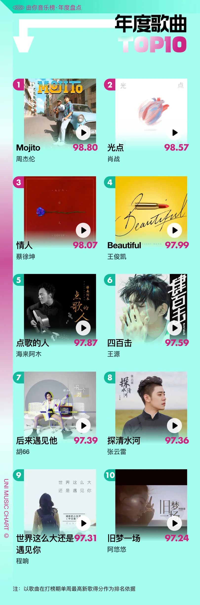 李宇春参赛歌曲_李宇春的经典歌曲再次登上音乐榜单,成为热曲_李宇春歌曲排名