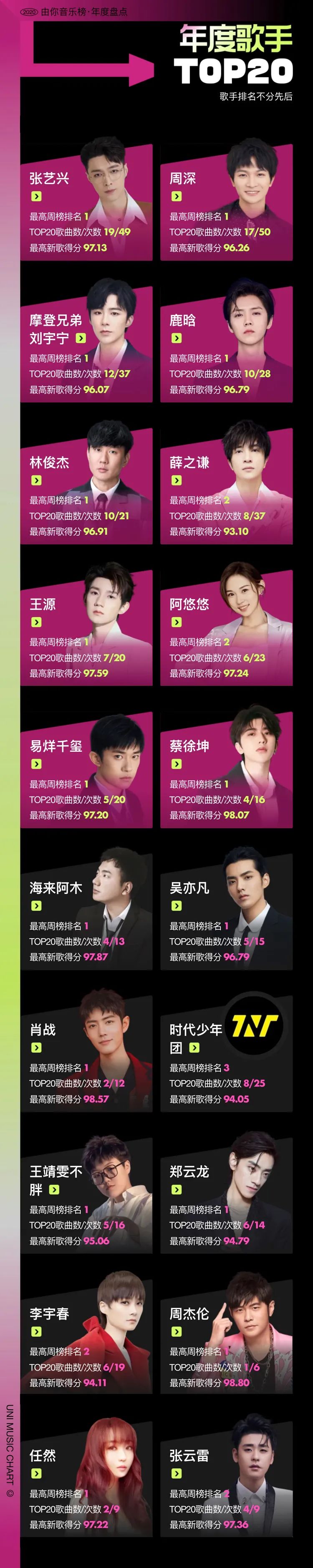 李宇春参赛歌曲_李宇春歌曲排名_李宇春的经典歌曲再次登上音乐榜单,成为热曲