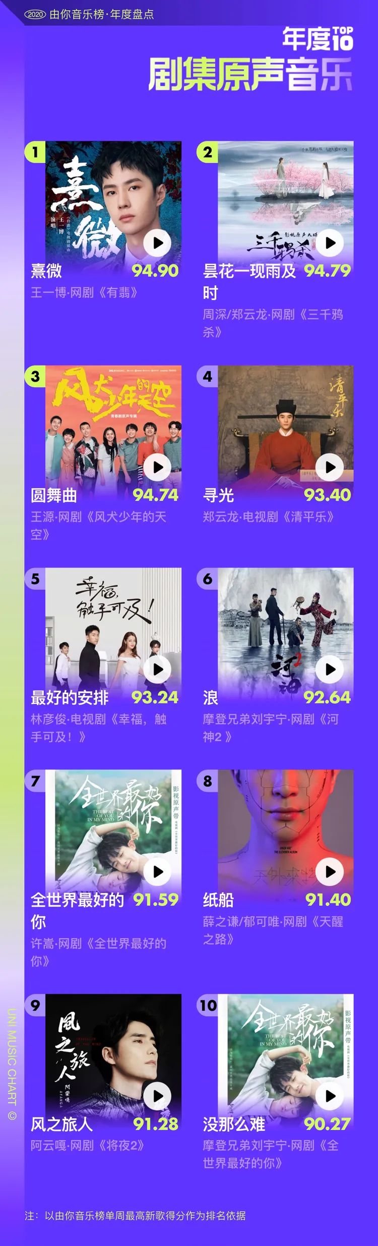 李宇春的经典歌曲再次登上音乐榜单,成为热曲_李宇春参赛歌曲_李宇春歌曲排名