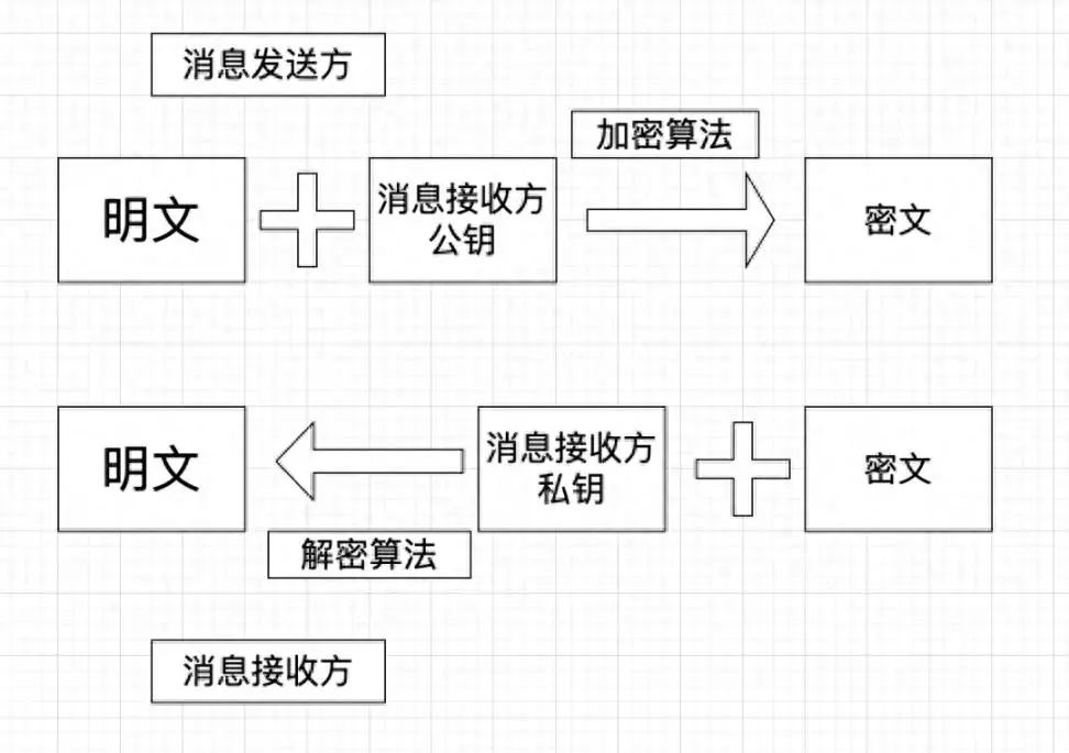 BN和OK用户资产被盗引热议，教你从多方面全面保护区块链资产安全