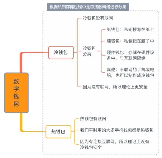 钱包app安全可靠吗_下载Bitpie钱包后的资产保护与安全策略_钱包管理