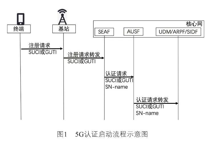 建议安全生产_建议安全连接失败_安全建议: