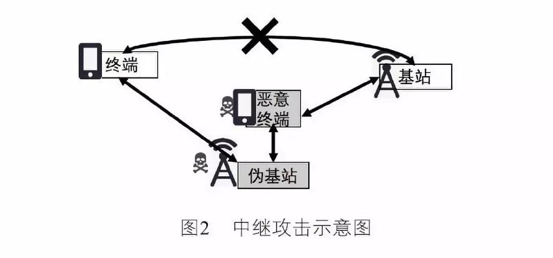 建议安全连接失败_安全建议:_建议安全生产