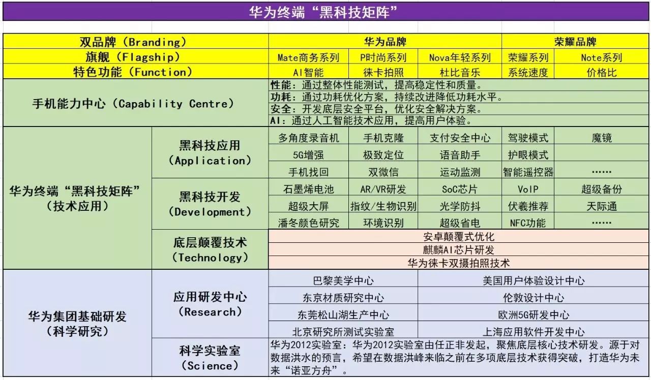 华为品牌策略和产品策略分析_品牌质量与用户评价:华为的成功策略_华为策略分析