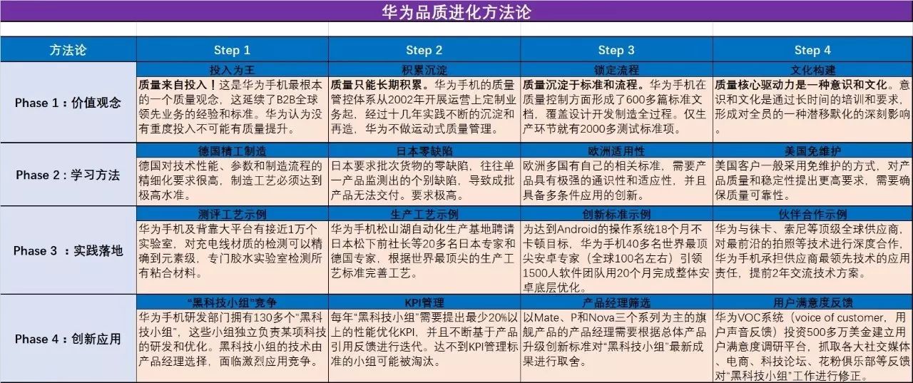 华为策略分析_华为品牌策略和产品策略分析_品牌质量与用户评价:华为的成功策略