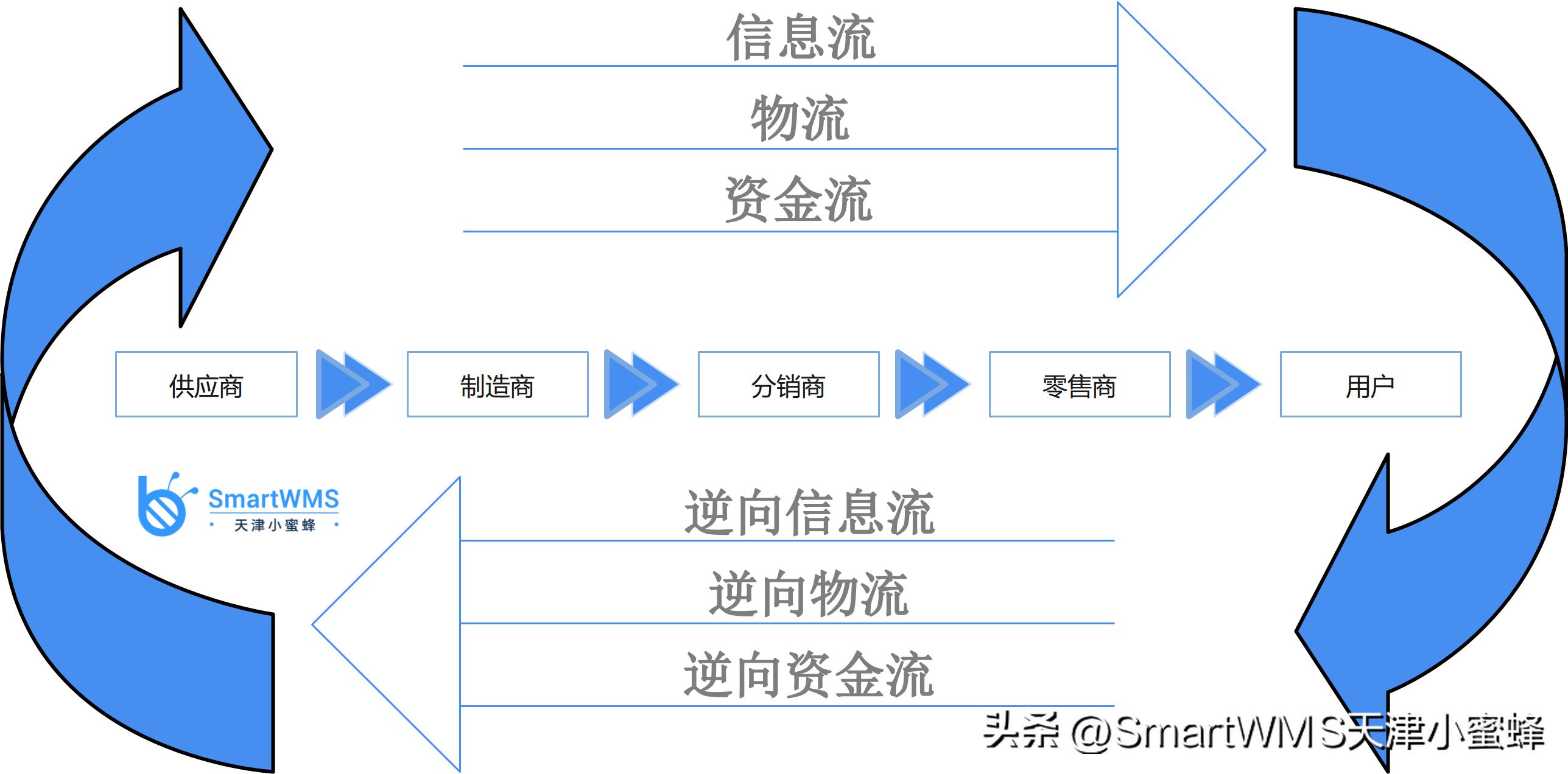 石油行业供应链_石油供应链金融分析_减少风险:全球石油供应链安全的重要性与相应策略