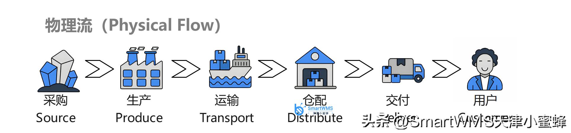 石油行业供应链_石油供应链金融分析_减少风险:全球石油供应链安全的重要性与相应策略