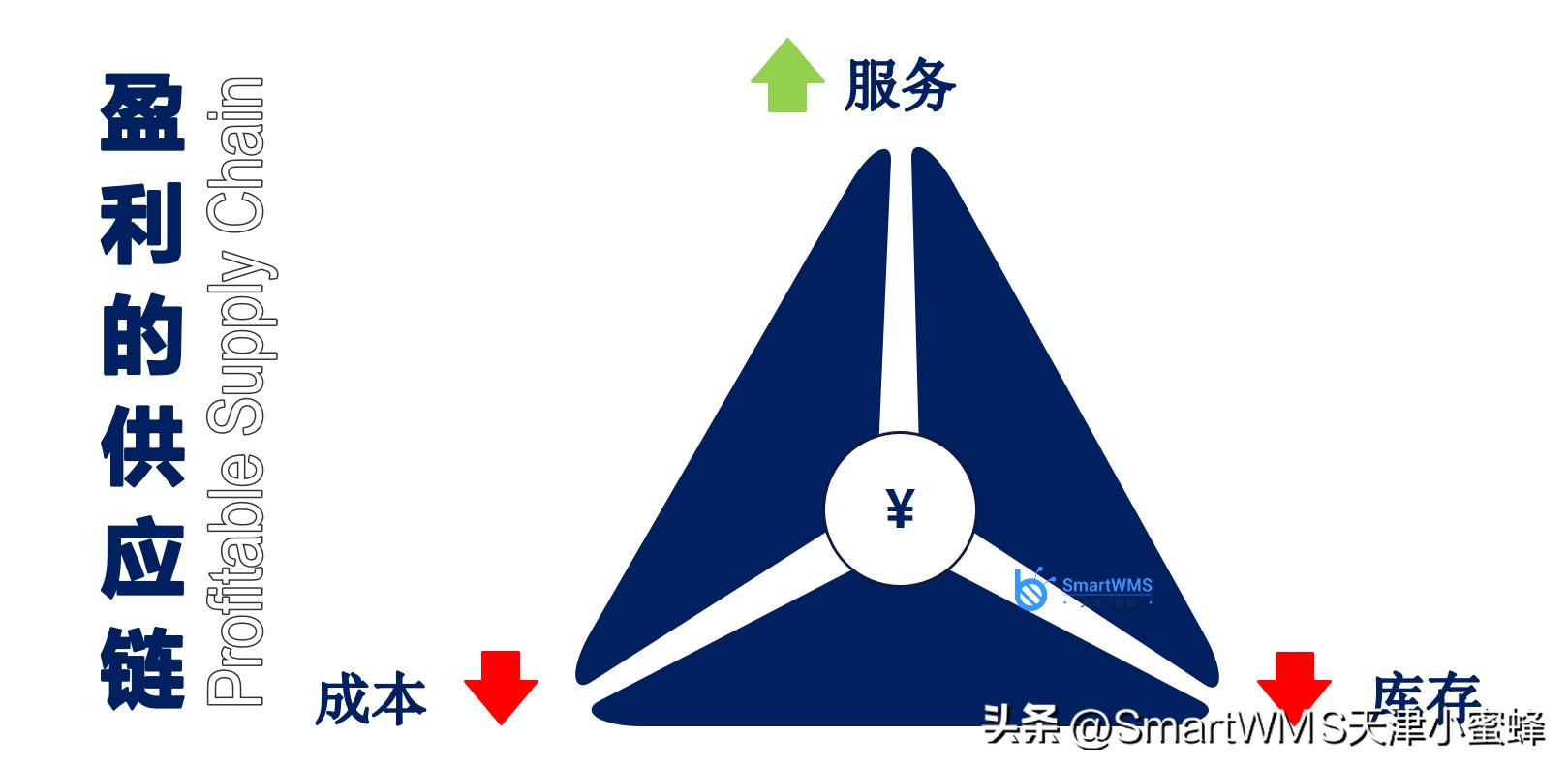 石油供应链金融分析_石油行业供应链_减少风险:全球石油供应链安全的重要性与相应策略