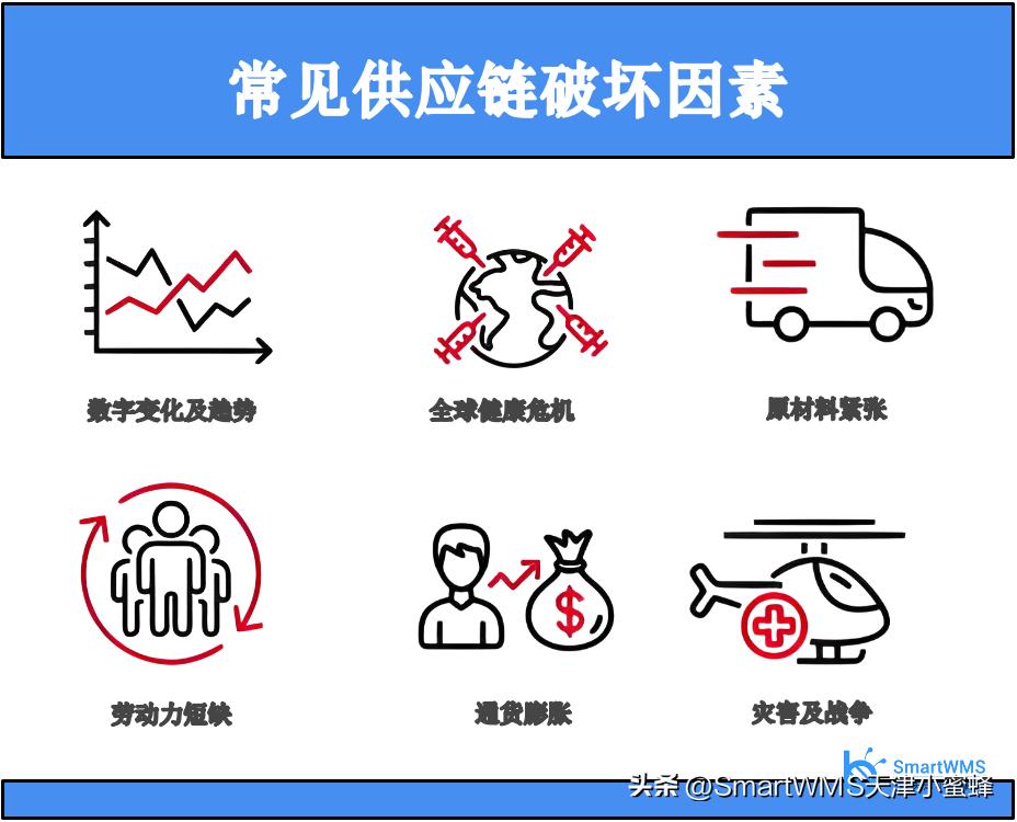 石油供应链金融分析_石油行业供应链_减少风险:全球石油供应链安全的重要性与相应策略
