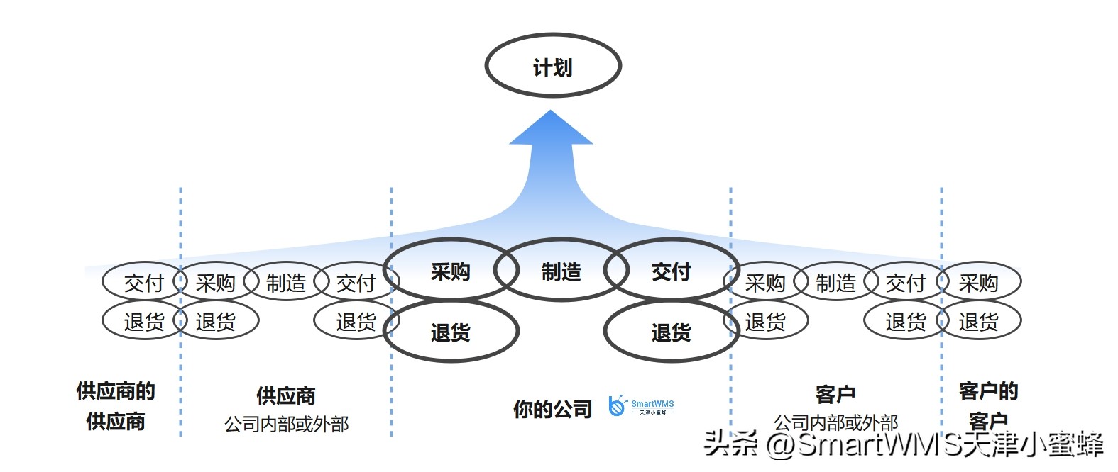 减少风险:全球石油供应链安全的重要性与相应策略_石油行业供应链_石油供应链金融分析