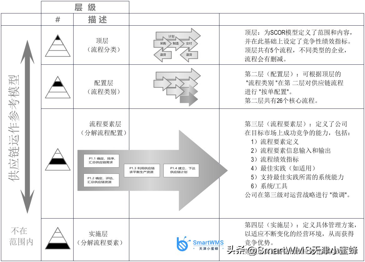 石油行业供应链_石油供应链金融分析_减少风险:全球石油供应链安全的重要性与相应策略