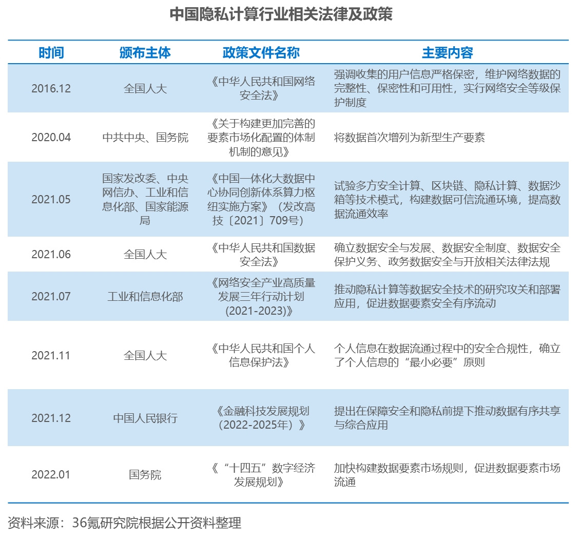 金融隐私分类主要包括_去中心化金融如何提升个人隐私保护_加强个人金融信息保护