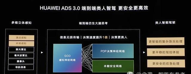 小米汽车pest分析_小米进入汽车领域优势_质量与市场需求:小米汽车的适应性分析