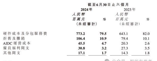 小米汽车pest分析_小米进入汽车领域优势_质量与市场需求:小米汽车的适应性分析