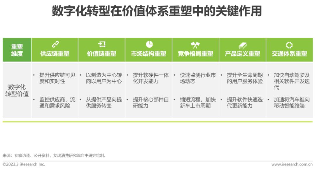 小米汽车pest分析_小米汽车环境分析_质量与市场需求:小米汽车的适应性分析