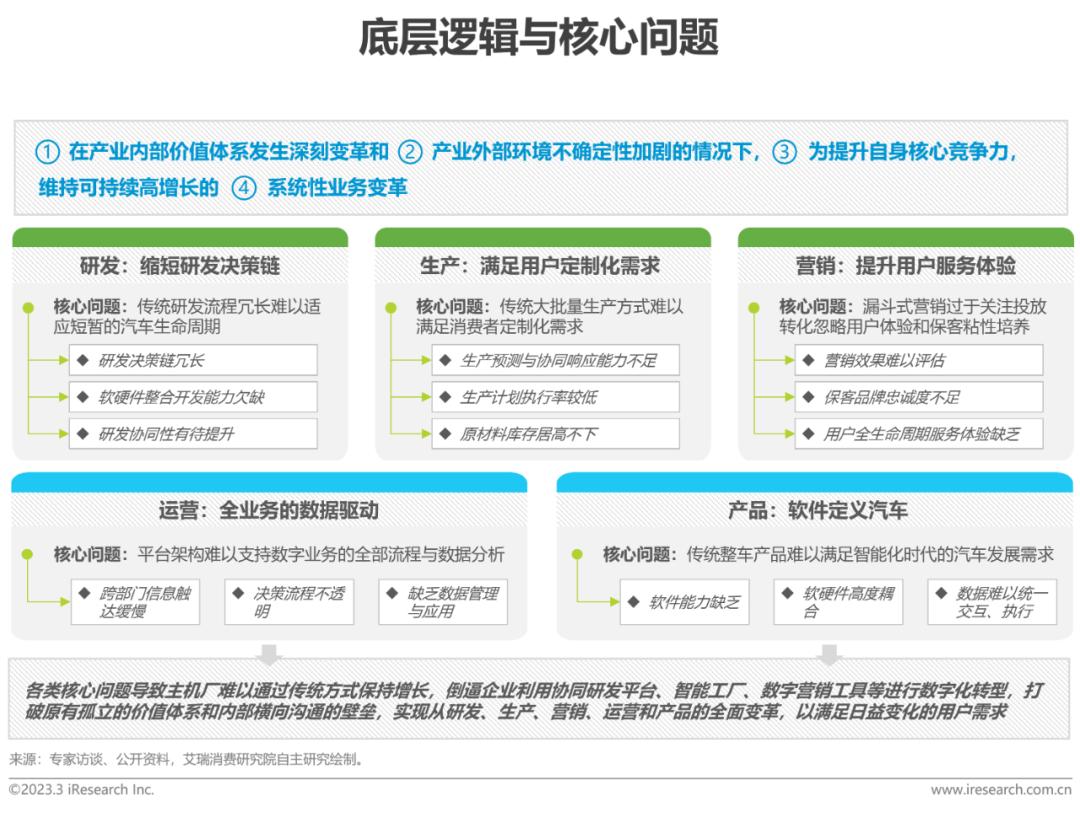 小米汽车pest分析_质量与市场需求:小米汽车的适应性分析_小米汽车环境分析