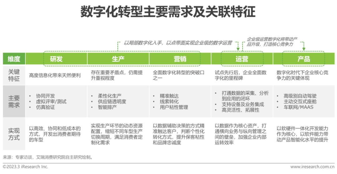 小米汽车环境分析_质量与市场需求:小米汽车的适应性分析_小米汽车pest分析