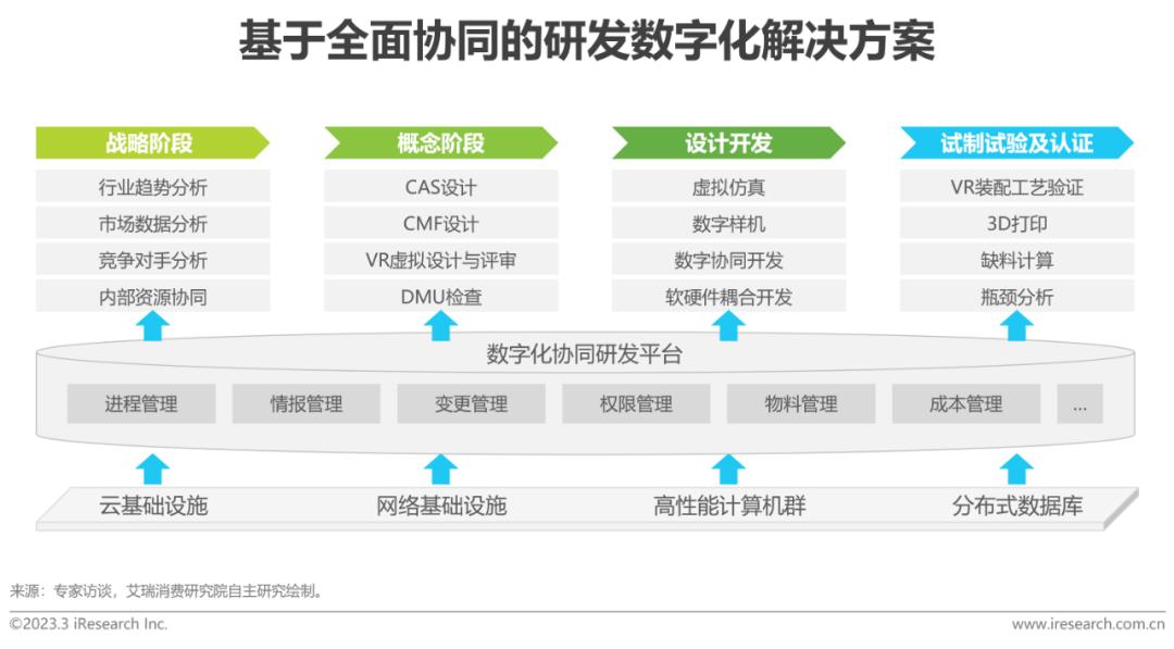 小米汽车环境分析_质量与市场需求:小米汽车的适应性分析_小米汽车pest分析