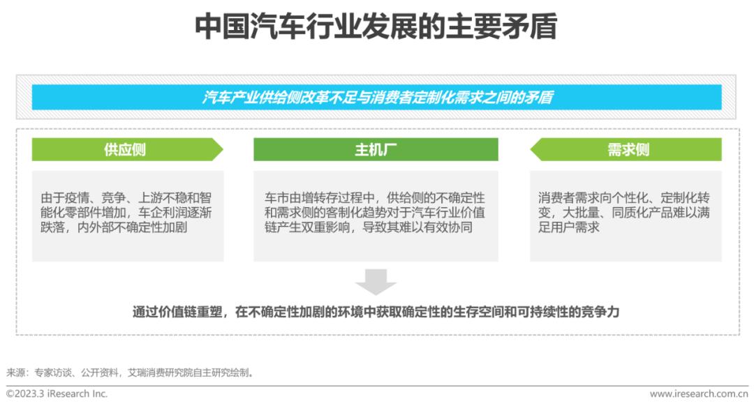 质量与市场需求:小米汽车的适应性分析_小米汽车环境分析_小米汽车pest分析