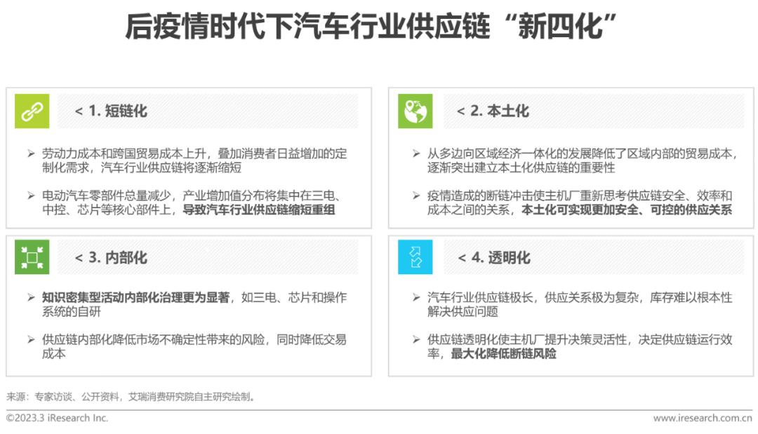质量与市场需求:小米汽车的适应性分析_小米汽车环境分析_小米汽车pest分析
