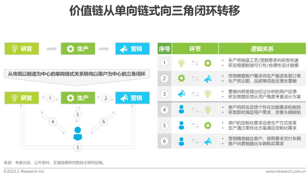 小米汽车环境分析_小米汽车pest分析_质量与市场需求:小米汽车的适应性分析
