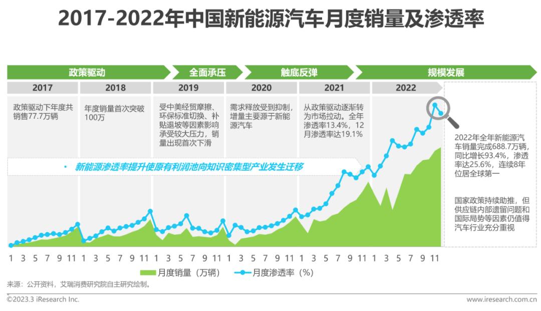 小米汽车环境分析_质量与市场需求:小米汽车的适应性分析_小米汽车pest分析