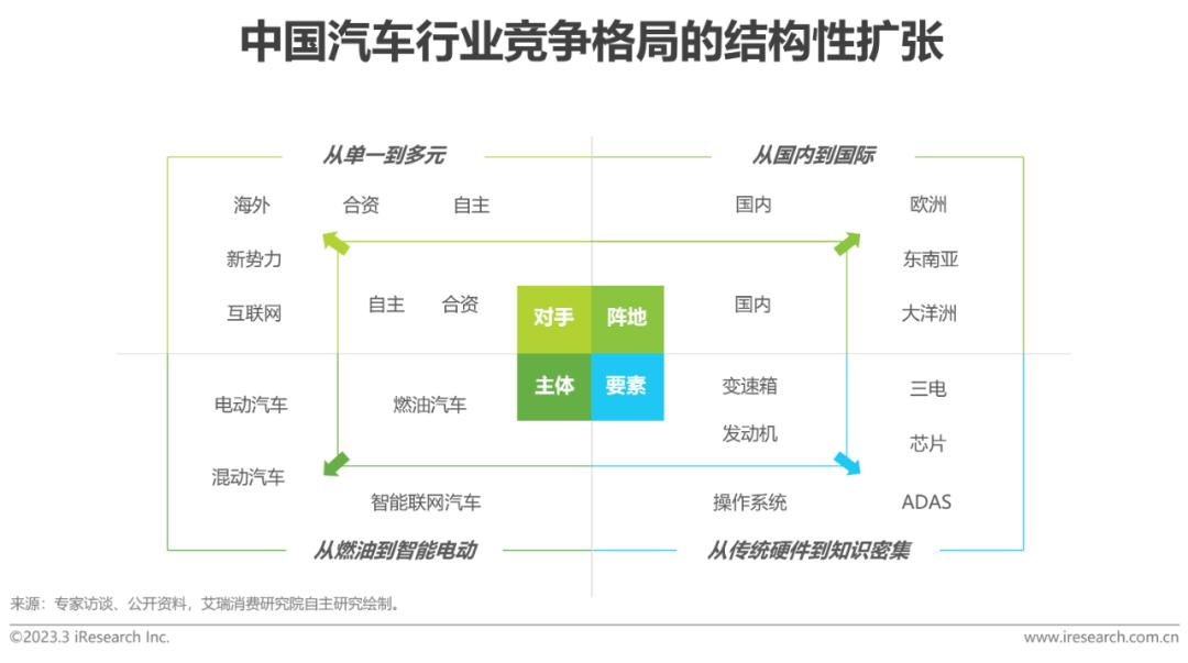 小米汽车pest分析_小米汽车环境分析_质量与市场需求:小米汽车的适应性分析