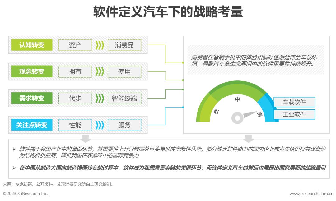 小米汽车pest分析_小米汽车环境分析_质量与市场需求:小米汽车的适应性分析