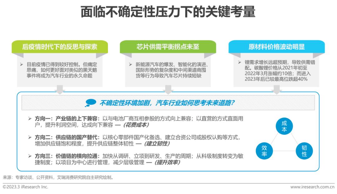 质量与市场需求:小米汽车的适应性分析_小米汽车环境分析_小米汽车pest分析