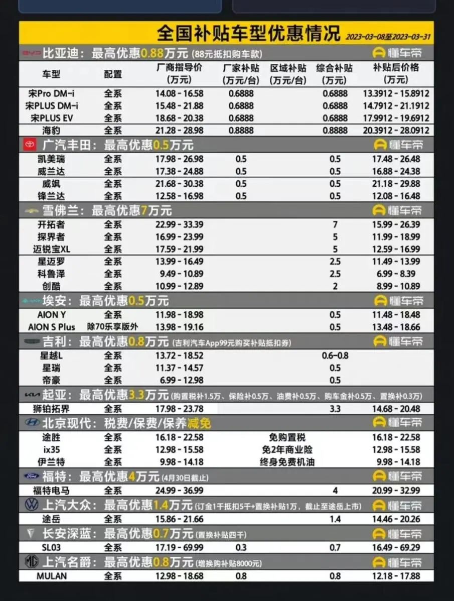 面对燃油车的反扑,新能源汽车如何保持竞争力?_面对燃油车的反扑,新能源汽车如何保持竞争力?_面对燃油车的反扑,新能源汽车如何保持竞争力?