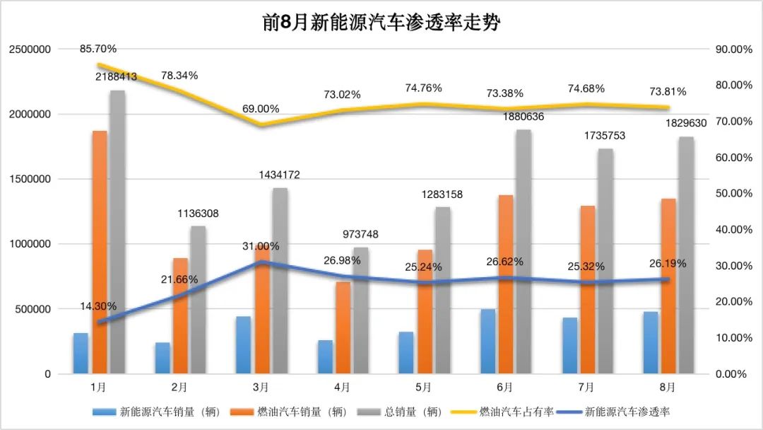 面对燃油车的反扑,新能源汽车如何保持竞争力?_面对燃油车的反扑,新能源汽车如何保持竞争力?_面对燃油车的反扑,新能源汽车如何保持竞争力?