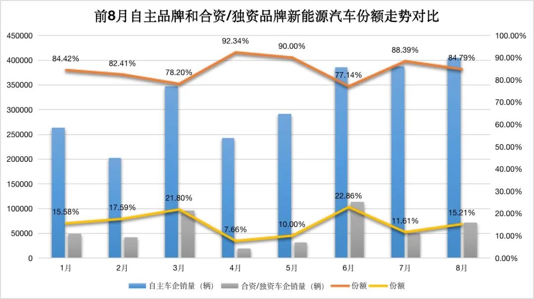 面对燃油车的反扑,新能源汽车如何保持竞争力?_面对燃油车的反扑,新能源汽车如何保持竞争力?_面对燃油车的反扑,新能源汽车如何保持竞争力?