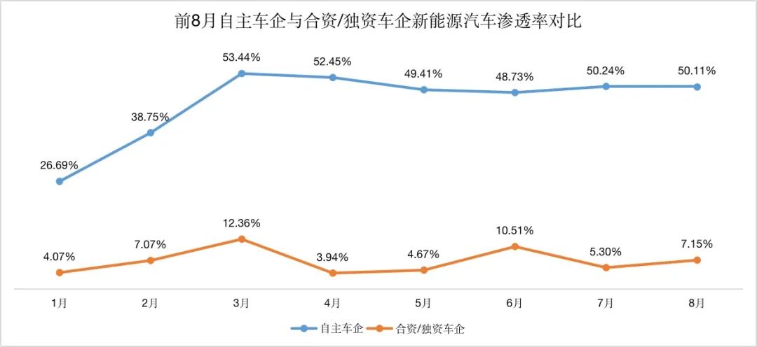 面对燃油车的反扑,新能源汽车如何保持竞争力?_面对燃油车的反扑,新能源汽车如何保持竞争力?_面对燃油车的反扑,新能源汽车如何保持竞争力?