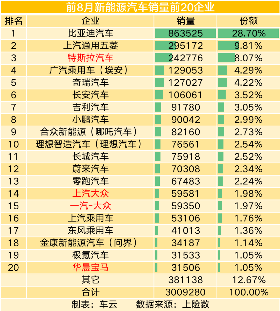 面对燃油车的反扑,新能源汽车如何保持竞争力?_面对燃油车的反扑,新能源汽车如何保持竞争力?_面对燃油车的反扑,新能源汽车如何保持竞争力?