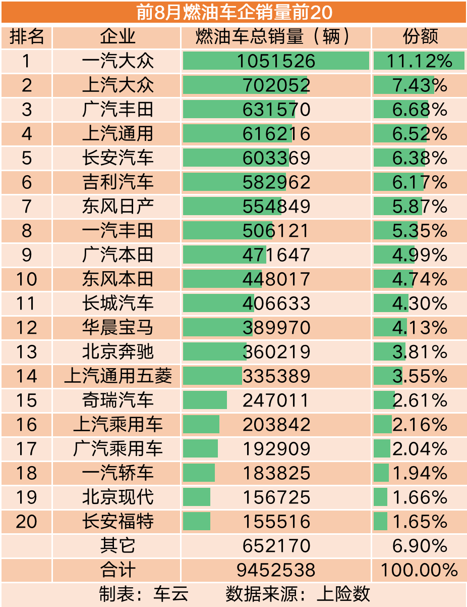面对燃油车的反扑,新能源汽车如何保持竞争力?_面对燃油车的反扑,新能源汽车如何保持竞争力?_面对燃油车的反扑,新能源汽车如何保持竞争力?