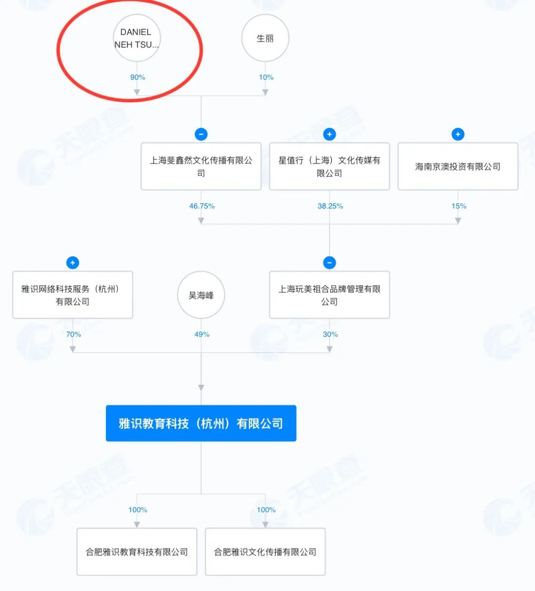 王力宏的创业计划吸引关注，成为行业先锋_创业选热门行业还是选冷门行业_王力宏转型
