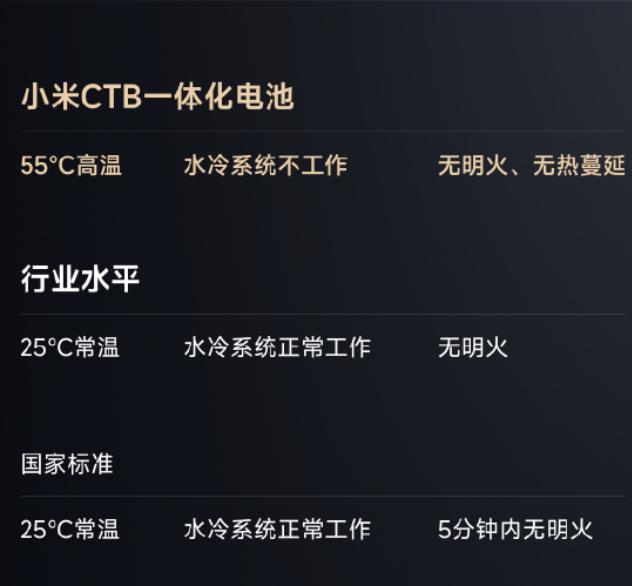 小米加速跟手性_小米汽车最快_小米汽车在续航与加速上的技术突破