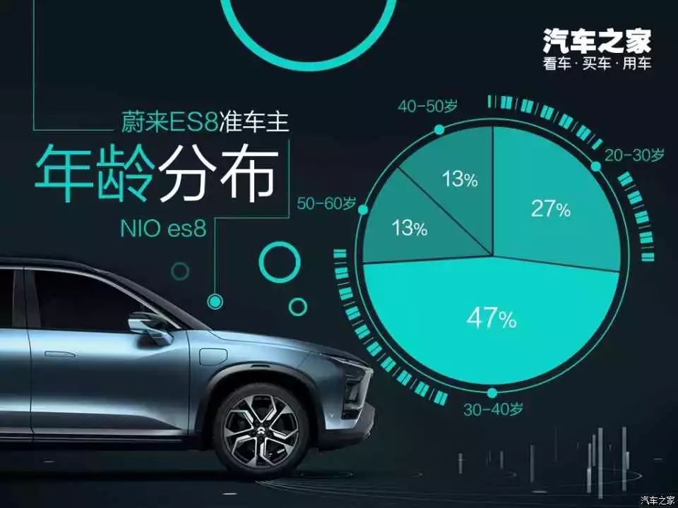 小米SUV加速性能分析:从0到100的实力_小米汽车加速_小米造车加速