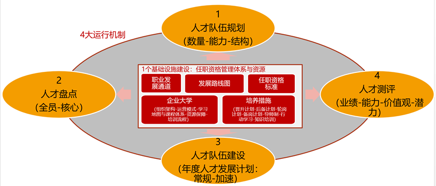 导向需求是什么_胖东来:以需求为导向塑造服务流程_胖东来:以需求为导向塑造服务流程