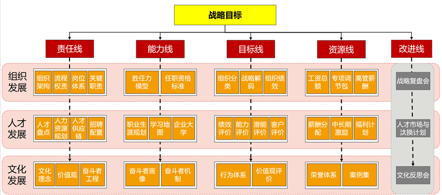 导向需求是什么_胖东来:以需求为导向塑造服务流程_胖东来:以需求为导向塑造服务流程
