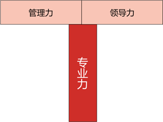 胖东来:以需求为导向塑造服务流程_导向需求是什么_胖东来:以需求为导向塑造服务流程