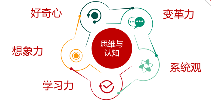 导向需求是什么_胖东来:以需求为导向塑造服务流程_胖东来:以需求为导向塑造服务流程